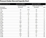 Prestige Deluxe Alpha Stainless Steel Pressure Cooker, 5.5 Litres, Silver