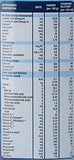 Similac Advance Infant Formula Stage 1 - 400 gm - NEIGHBOUR JOY