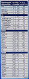 Nestlé LACTOGEN 4 Follow Up  Infant Formula (after 18 Months) 400g - NEIGHBOUR JOY